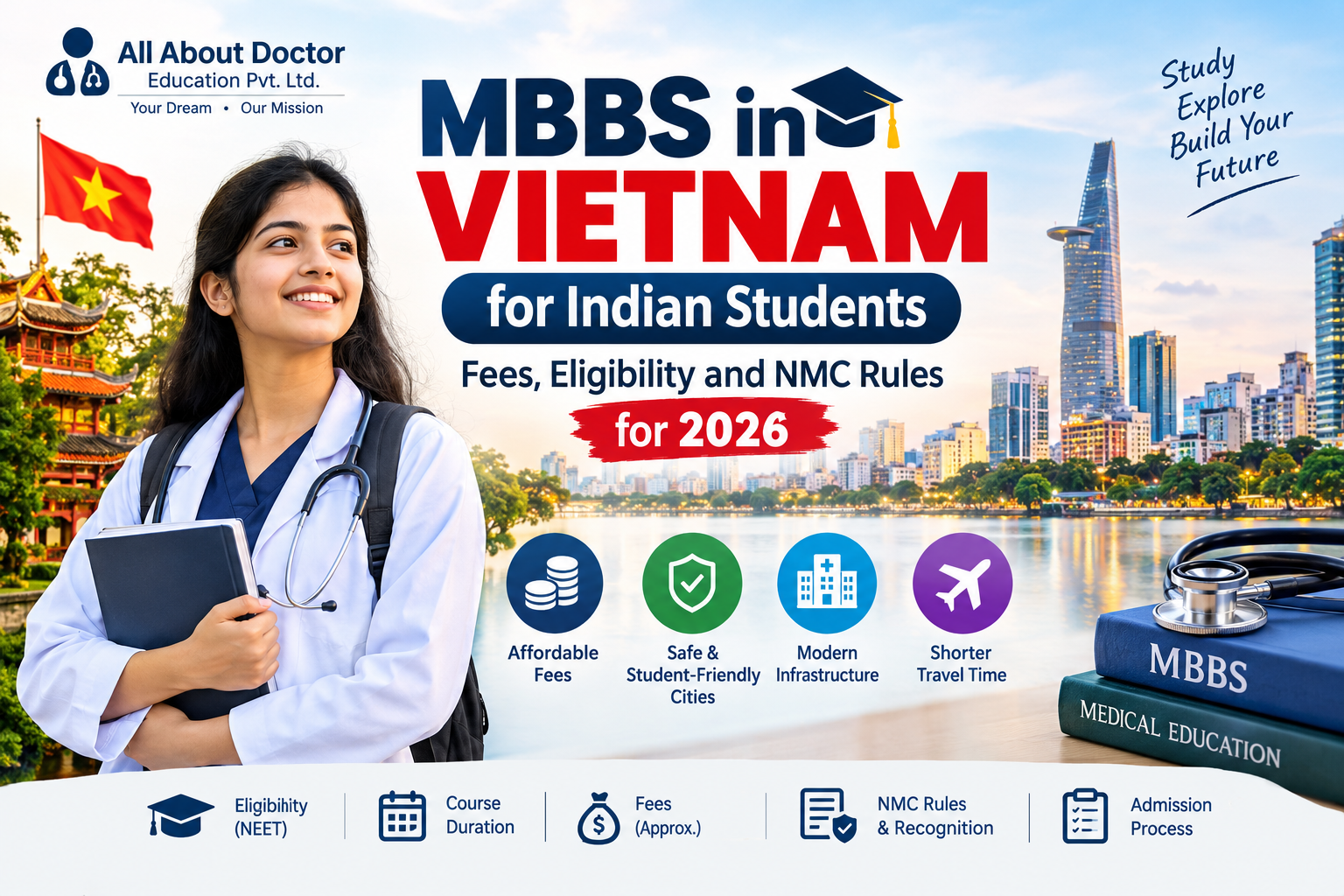 MBBS in Vietnam for Indian Students: Fees, Eligibility and NMC Rules for 2026