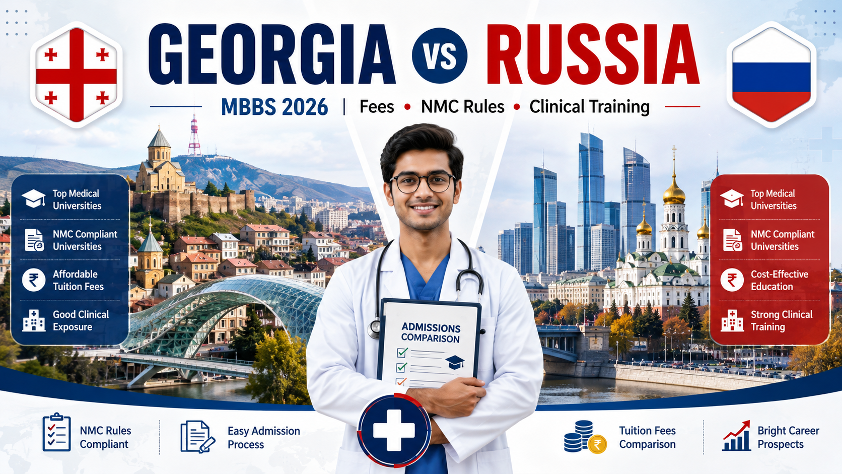 Georgia vs Russia for MBBS 2026: Fees, NMC Rules, Clinical Training & Career Prospects